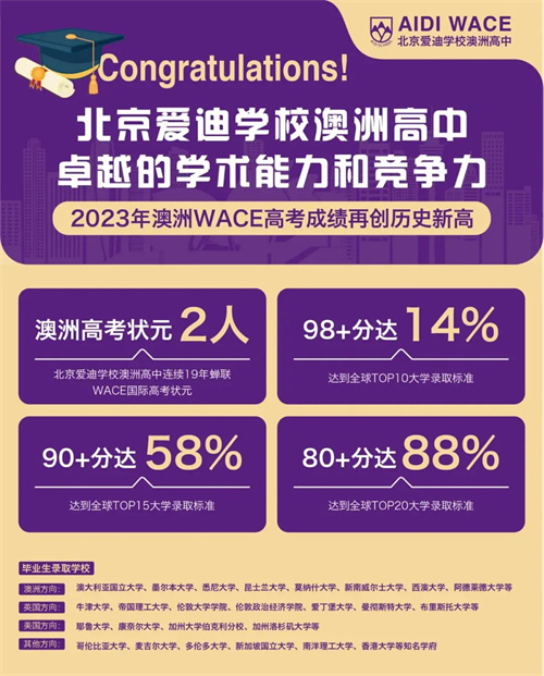 愛迪澳洲高中WACE高考