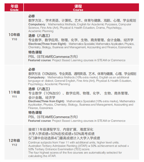 愛迪澳洲高中WACE高考