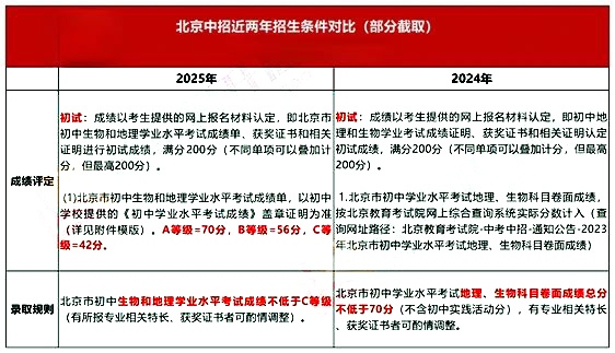 北京中招條件對比