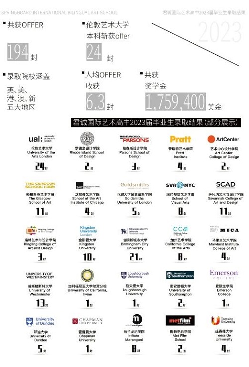 君誠國際藝術(shù)高中開放日