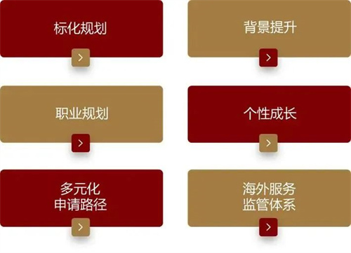 北外同文外國語學校春季0.5項目招生簡章