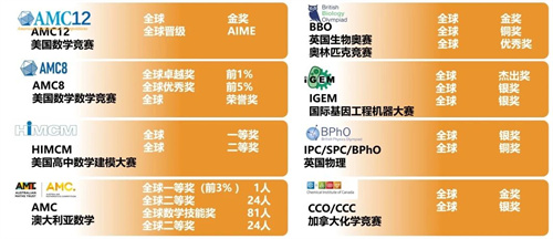 泰晤士高等教育攜手海嘉學校