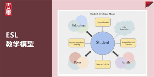 從公立轉國際英文如何銜接
