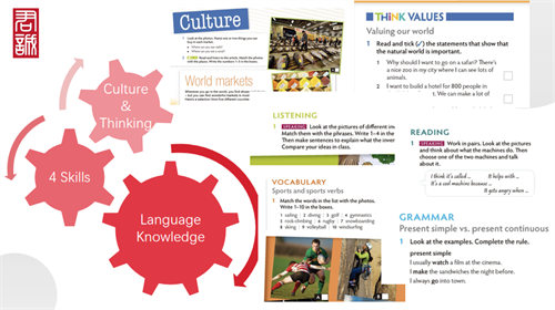 從公立轉國際英文如何銜接