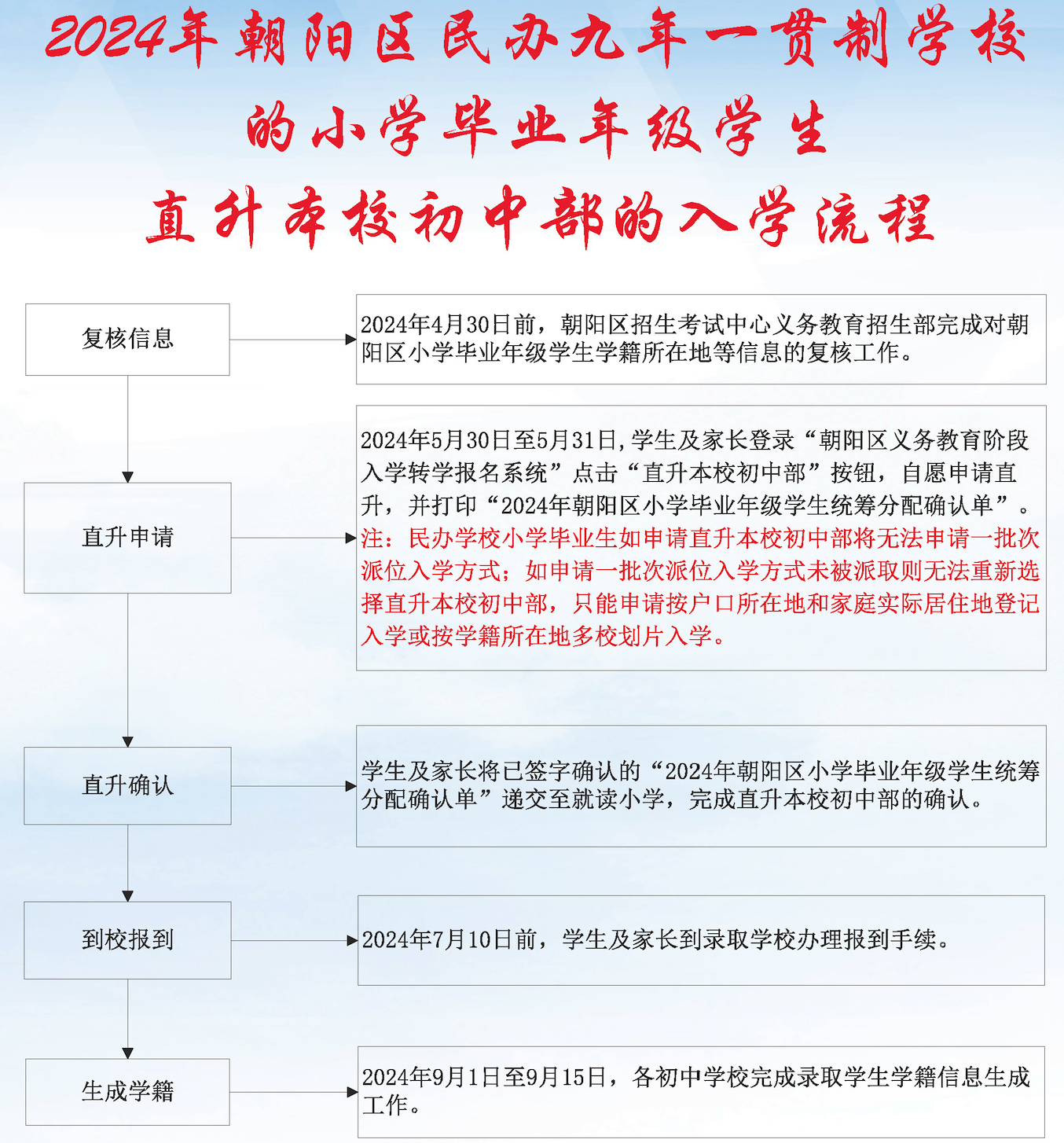 朝陽民辦一貫制小升初直升本校初中入學流程
