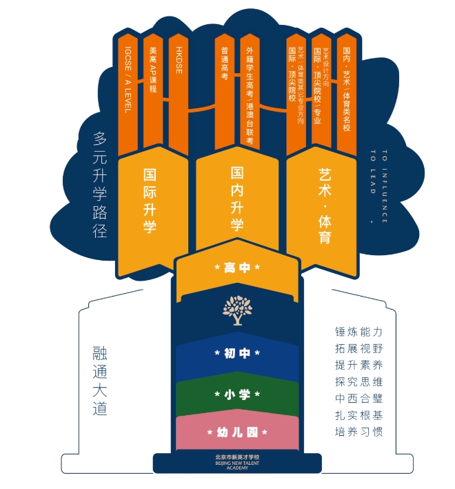 新英才國際課程班