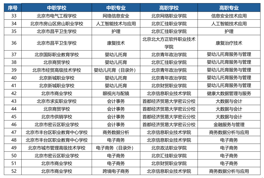 北京非京籍3+2學校