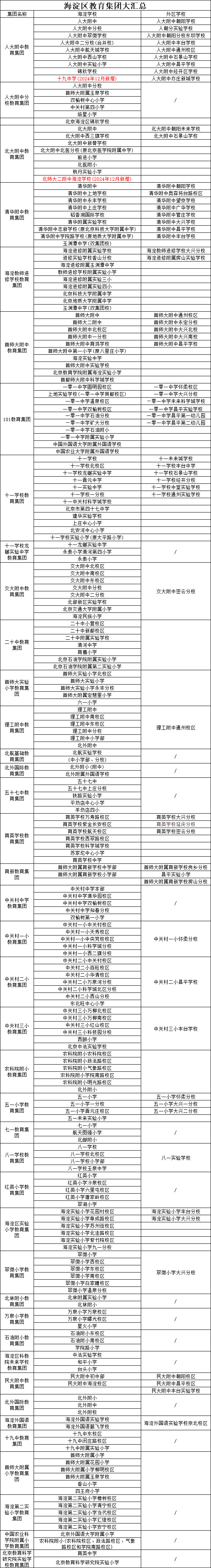 海淀區教育集團校