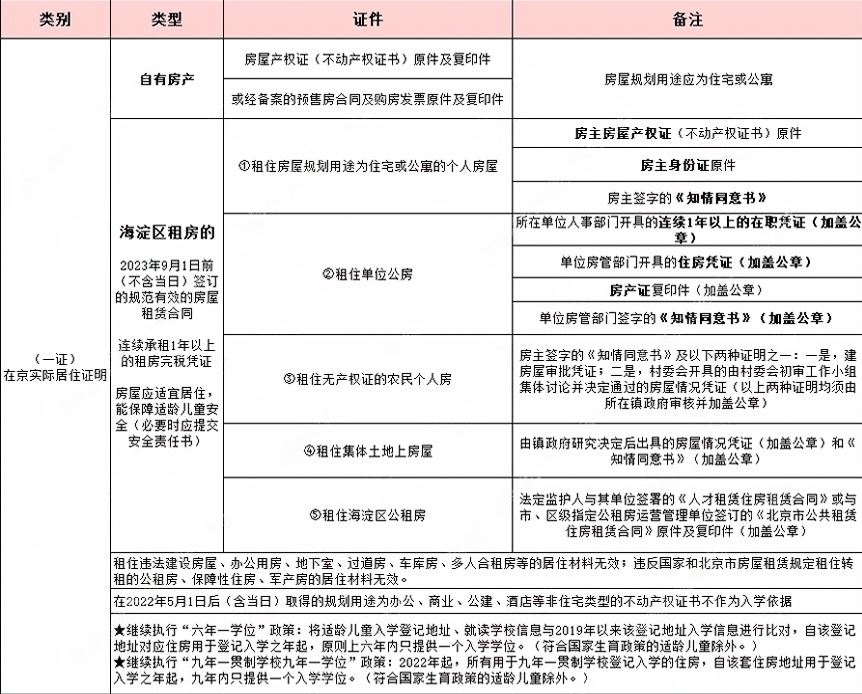 2025С^(q)ǾCWμԔҪ