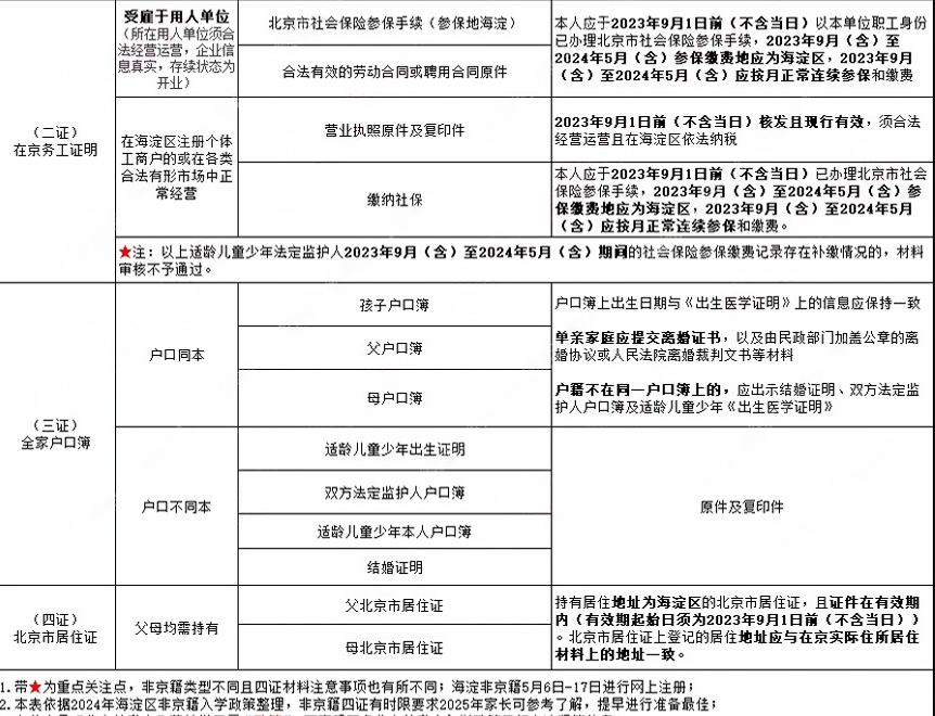 2025С^(q)ǾCWμԔҪ