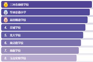 河北燕郊私立學校排名榜榜單!2026學年參考