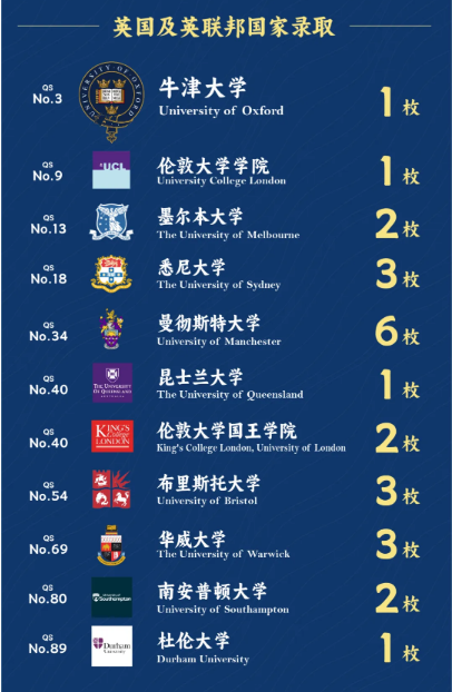 天津法拉古特學校2025屆錄取捷報
