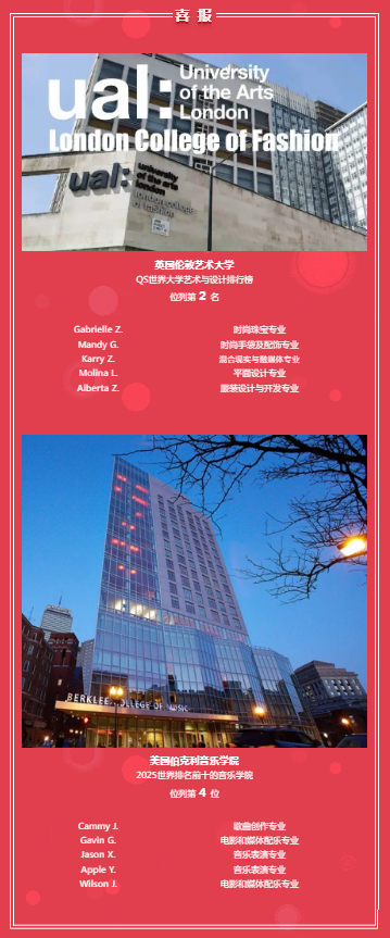 朝陽凱文藝術生斬獲名校Offer