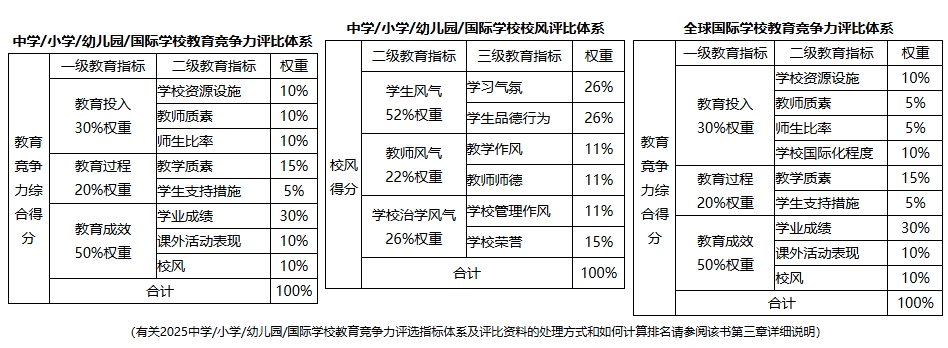 2025HKPEPЇ߽HW(xu)У100uxָ(bio)