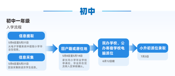 非京籍在北京小升初