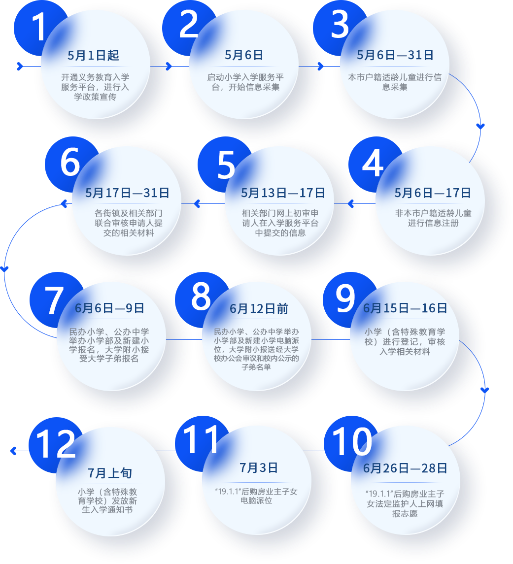海淀區入學流程