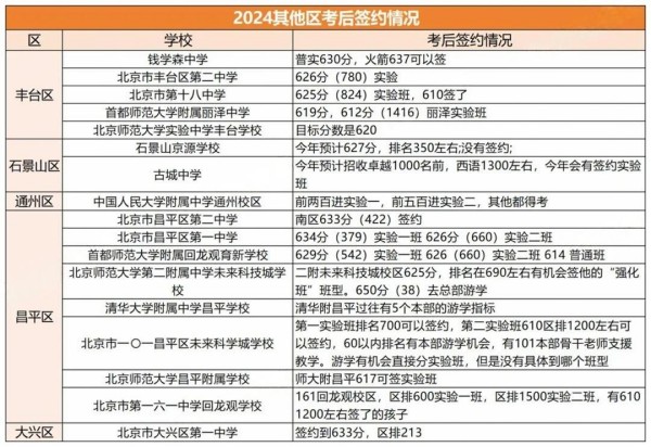 北京中考簽約學校