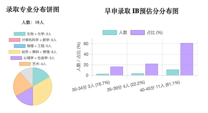 北京海嘉國際雙語學校早申錄取情況g