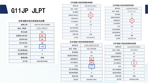 日語標化考試成績
