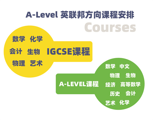 天津法拉古特學(xué)校A-Level兩年制藝術(shù)班招生簡(jiǎn)章