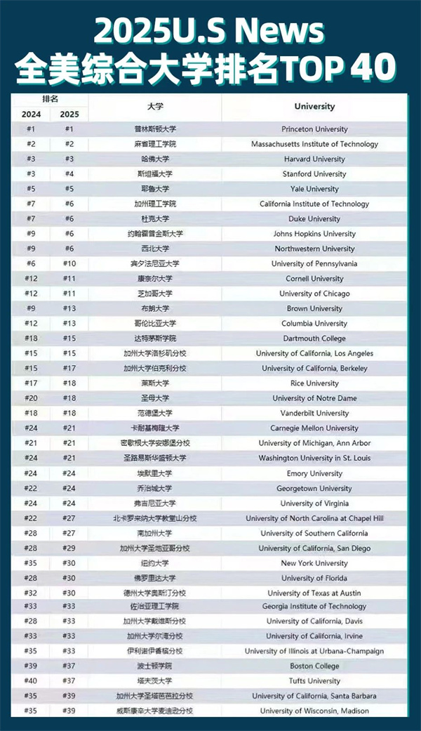 天津法拉古特學校美國TOP40計劃項目招生簡章