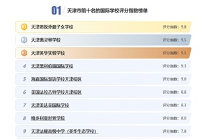 ǰʮćHW(xu)Уuָ(sh)ΣxW(xu)У