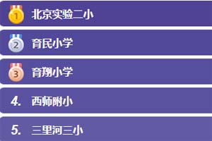 北京西城區一流一類小學排名榜單參考!2026年擇校必讀