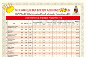 ذ 2025HKPEPȫ߽HW(xu)У100ΰl(f)Ї19HW(xu)Уϰ