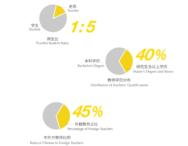 北京市朝陽區凱文學校優勢