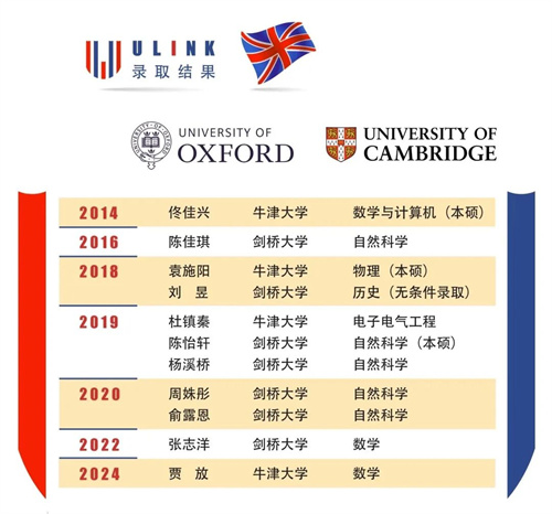 北京領(lǐng)科國際學校招生