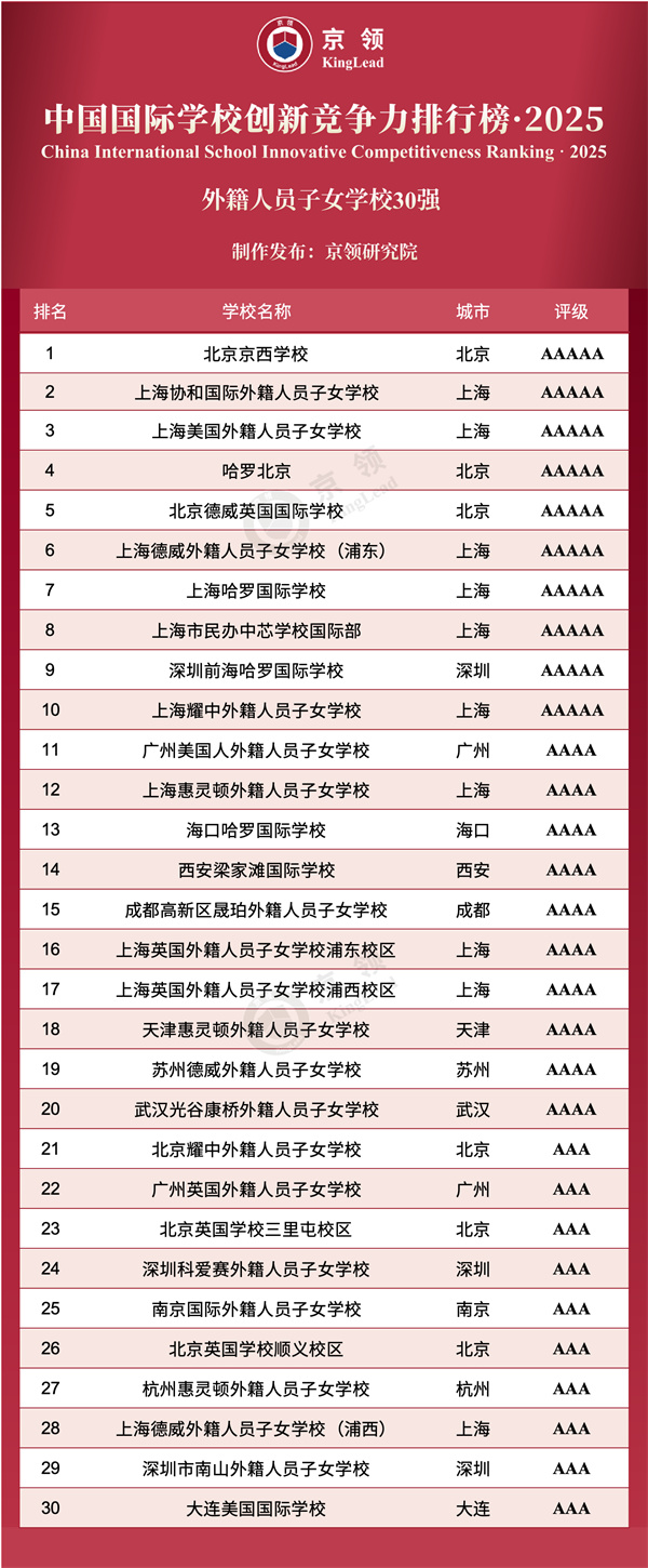 中國國際學校創(chuàng)新競爭力排行榜