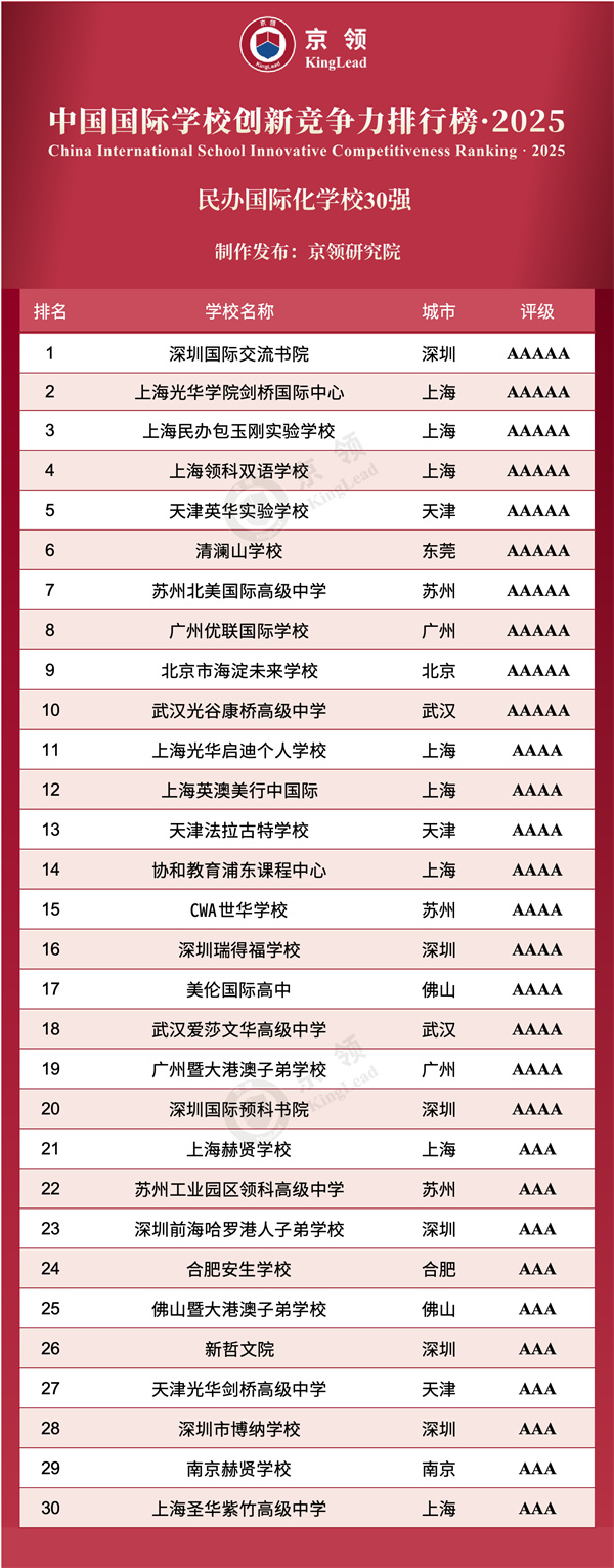 中國國際學校創(chuàng)新競爭力排行榜