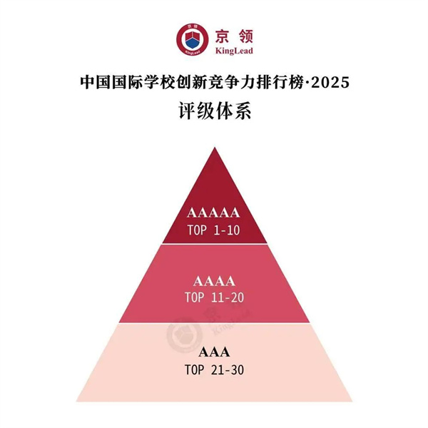 中國國際學校創(chuàng)新競爭力排行榜