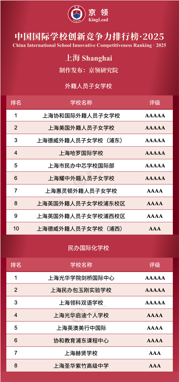 中國國際學校創(chuàng)新競爭力排行榜