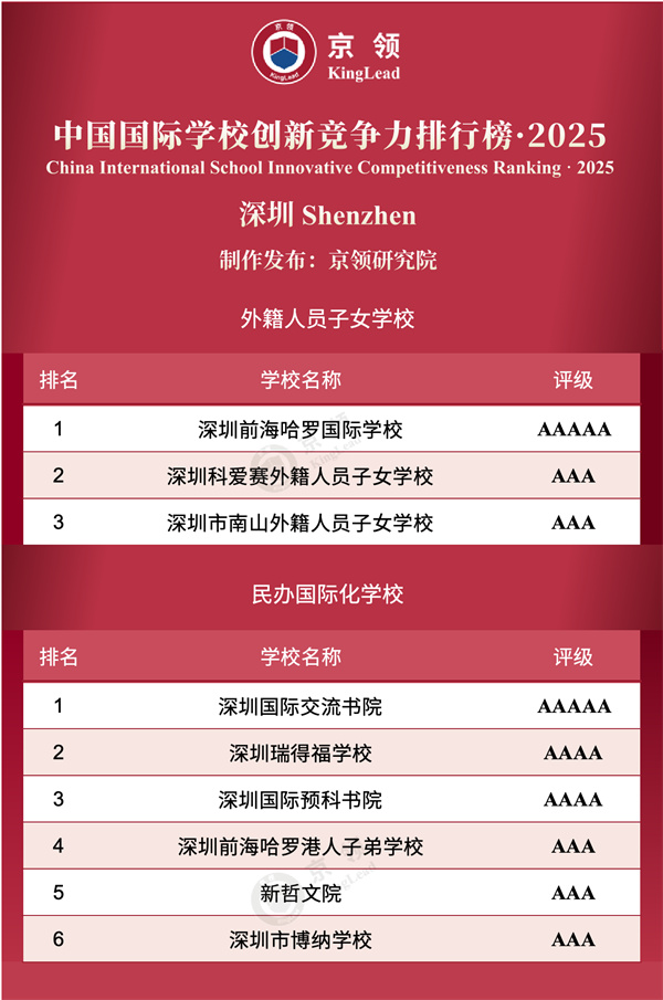 中國國際學校創(chuàng)新競爭力排行榜