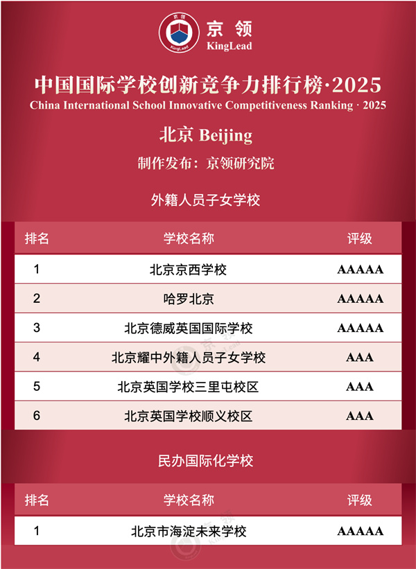 中國國際學校創(chuàng)新競爭力排行榜
