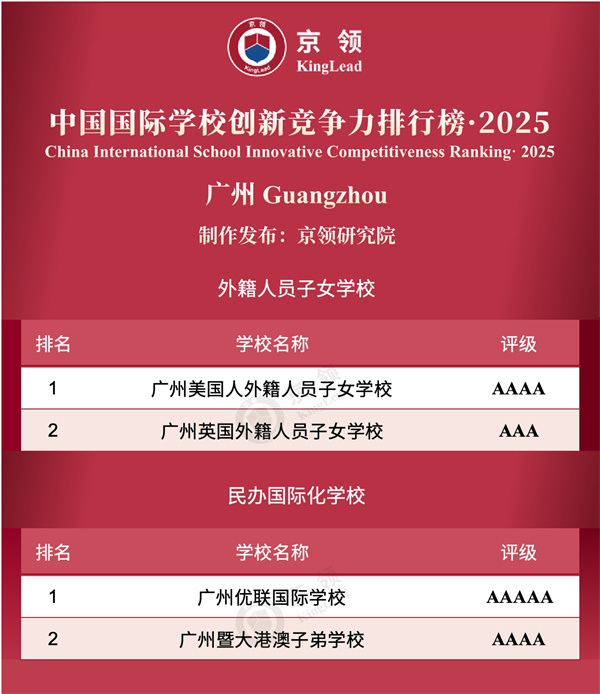 中國國際學校創(chuàng)新競爭力排行榜