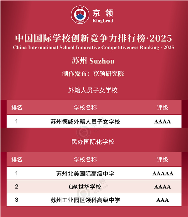中國國際學校創(chuàng)新競爭力排行榜