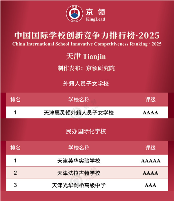 中國國際學校創(chuàng)新競爭力排行榜