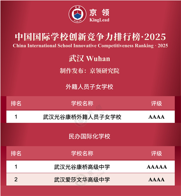 中國國際學校創(chuàng)新競爭力排行榜