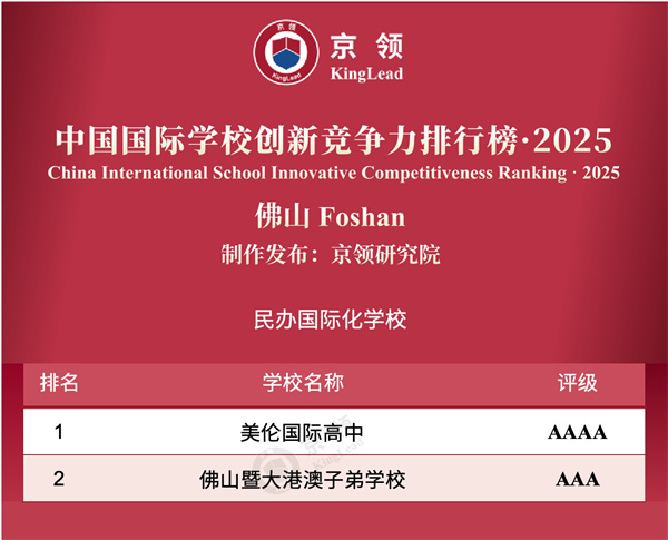 中國國際學校創(chuàng)新競爭力排行榜