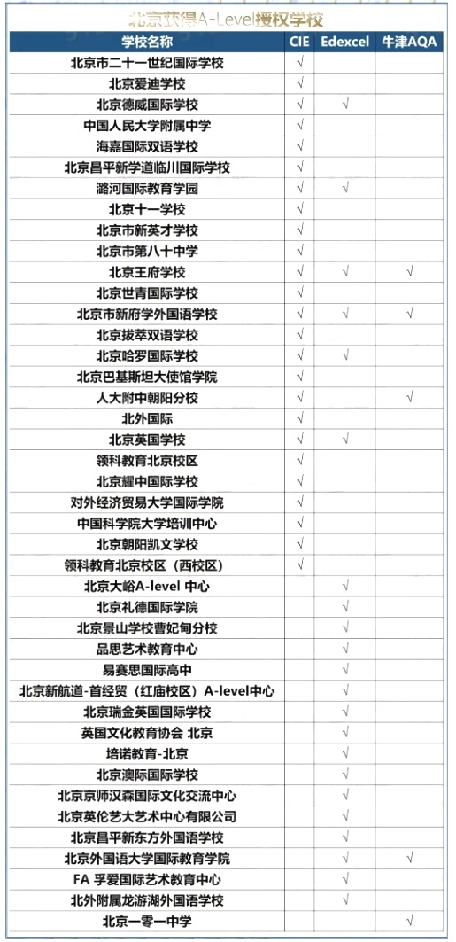 北京A-Level認證國際學(xué)校