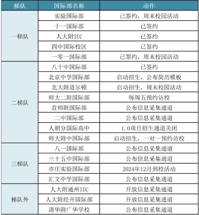 北京一二三梯隊公立國際部招生