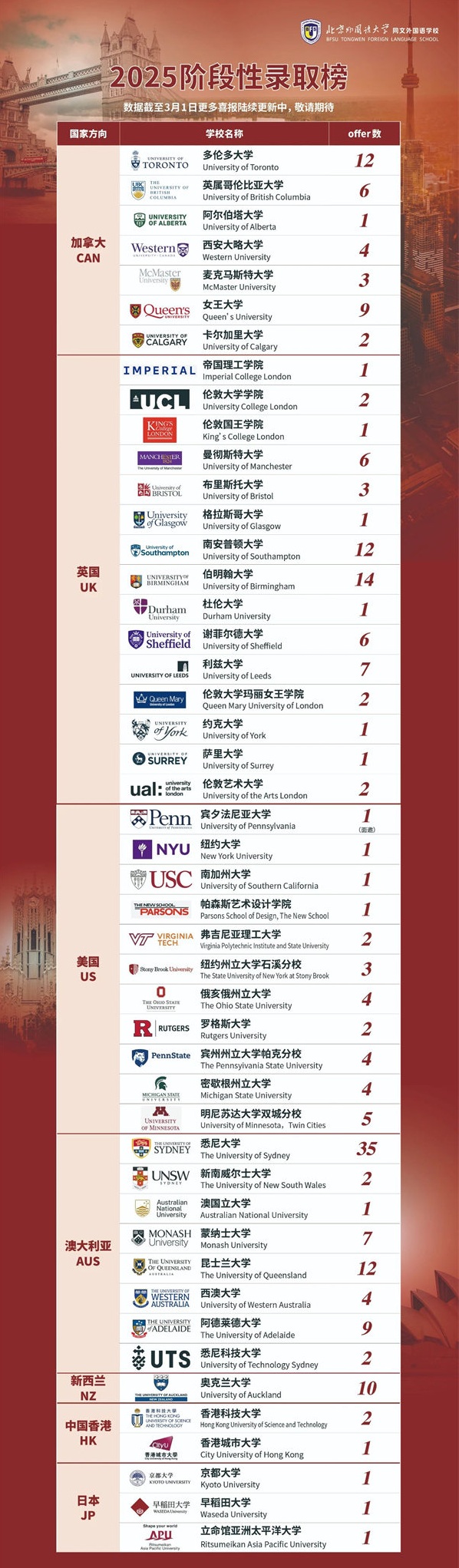 ͬ(gu)Z(y)W(xu)У(jin)