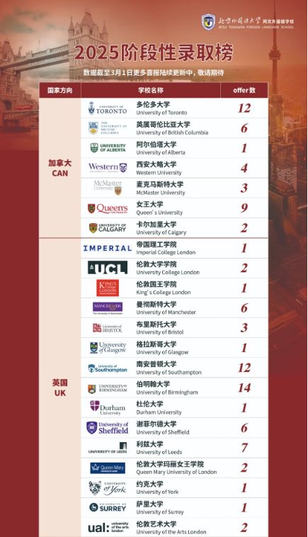 г(yng)^(q)ͬ(gu)Z(y)W(xu)Уȡɹ