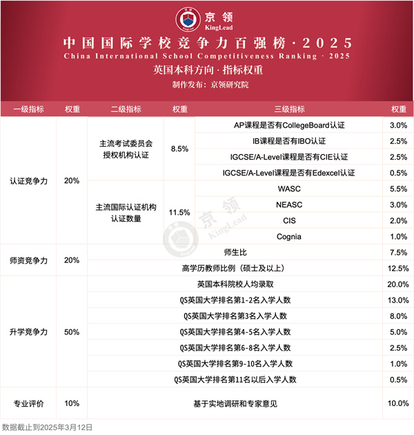 天津法拉古特學(xué)校排名