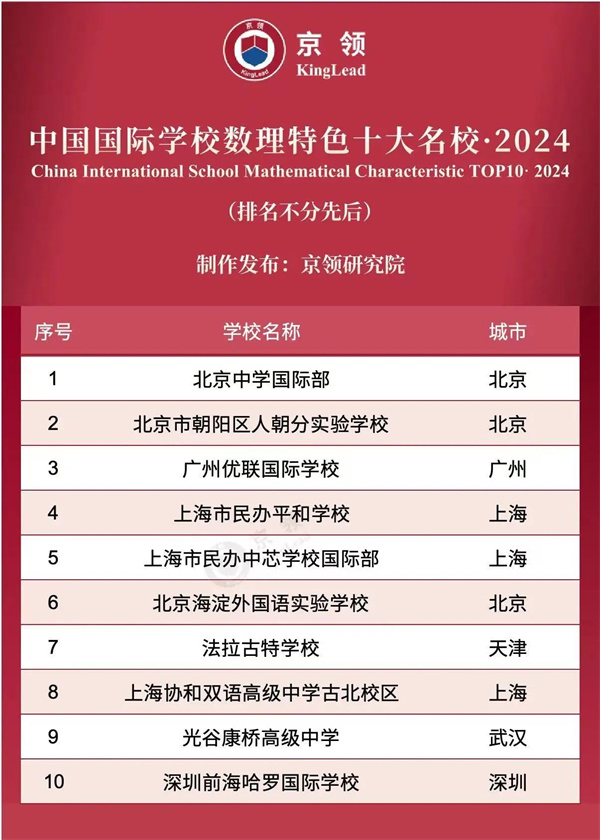 天津法拉古特學(xué)校排名