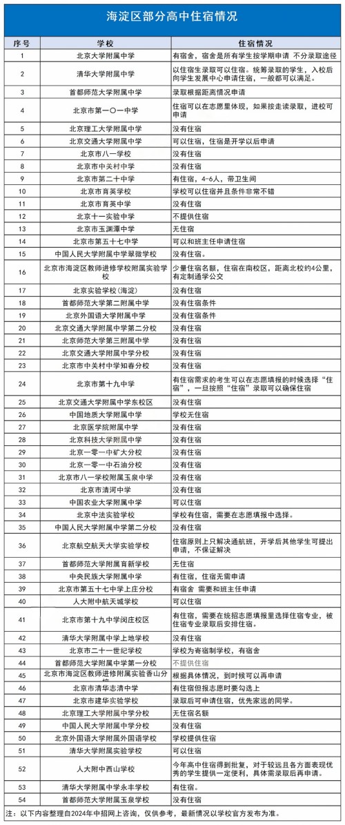海淀區高中寄宿情況