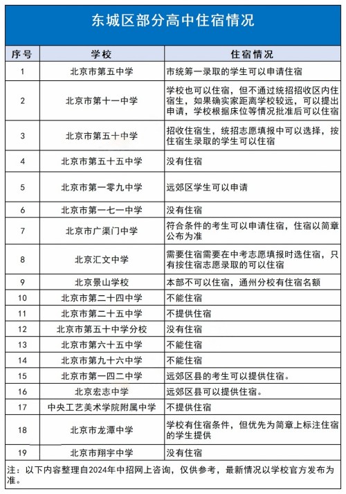 東城區高中寄宿情況