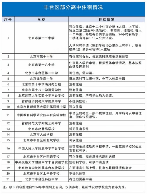 豐臺區高中寄宿情況